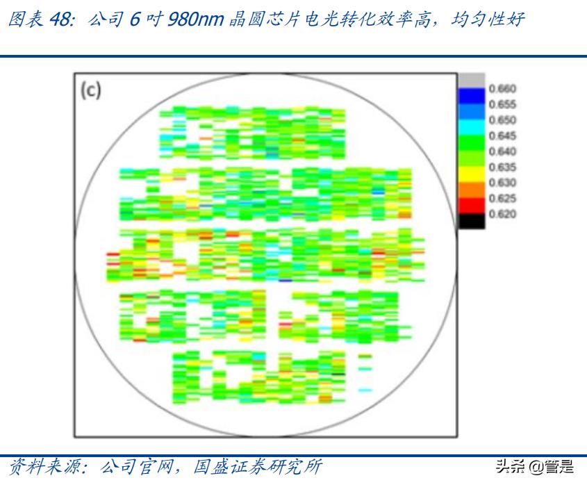 长光华芯与光芯片,量子芯片和长光华芯