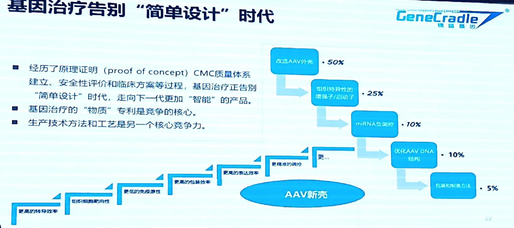 行业分析与评估,行业分析专业
