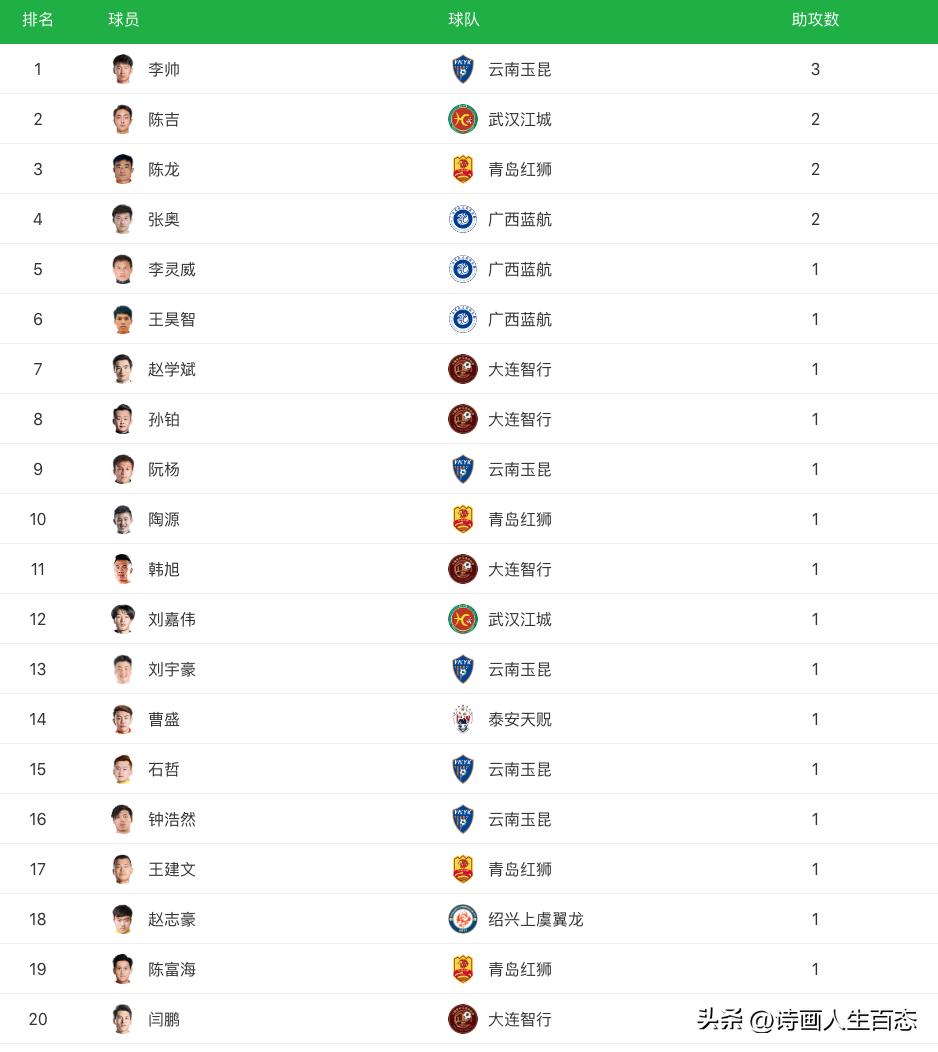 中乙最新积分排行榜今天,中乙最新积分榜今天排名
