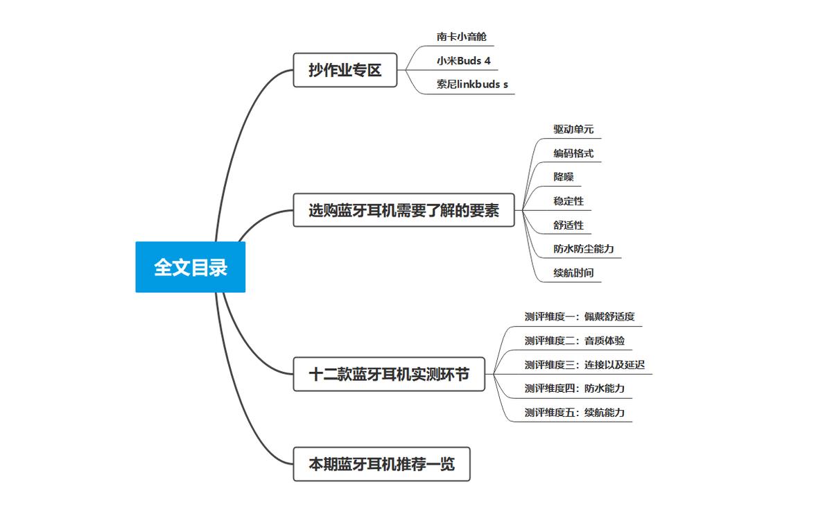 2023年五百以内蓝牙耳机测评,2023年五百元以下蓝牙耳机测评