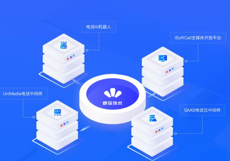智能客服系统应用什么技术,智能客服系统是不是信息化系统