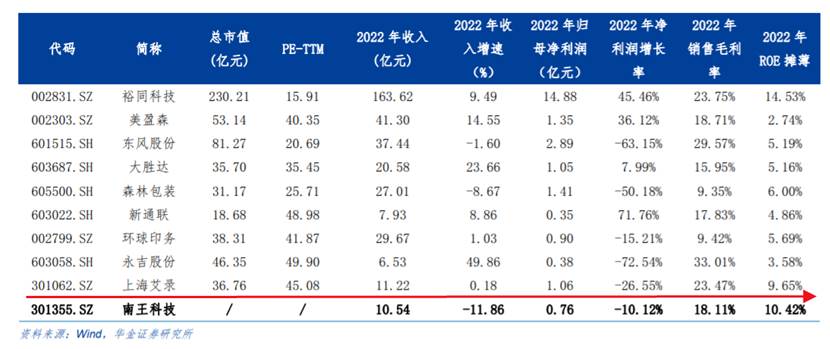 南王科技值得申购吗,南王科技上市打新