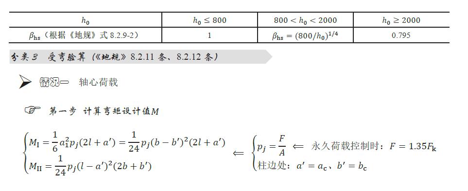 建筑地基基础设计规范文献怎么写,建筑地基基础设计规范作废了吗