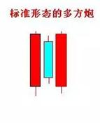 低位多方炮,低位爆量选股指标公式