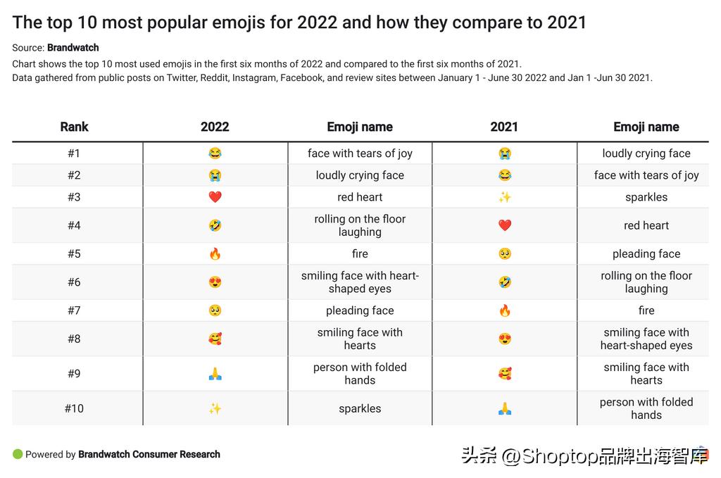 emoji国外用法,emoji在国外表示什么