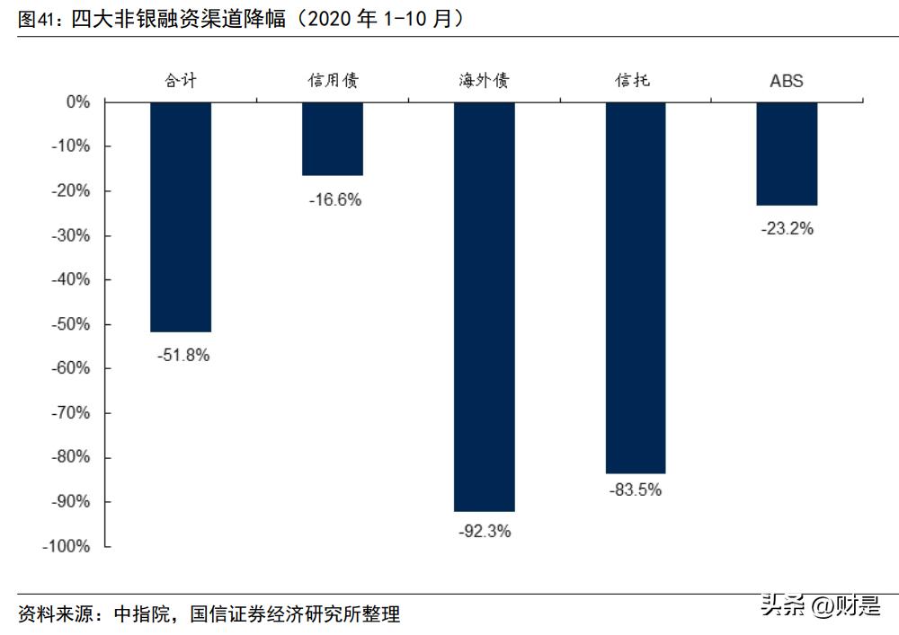 2022房地产趋势及投资策略,房地产投资最新途径
