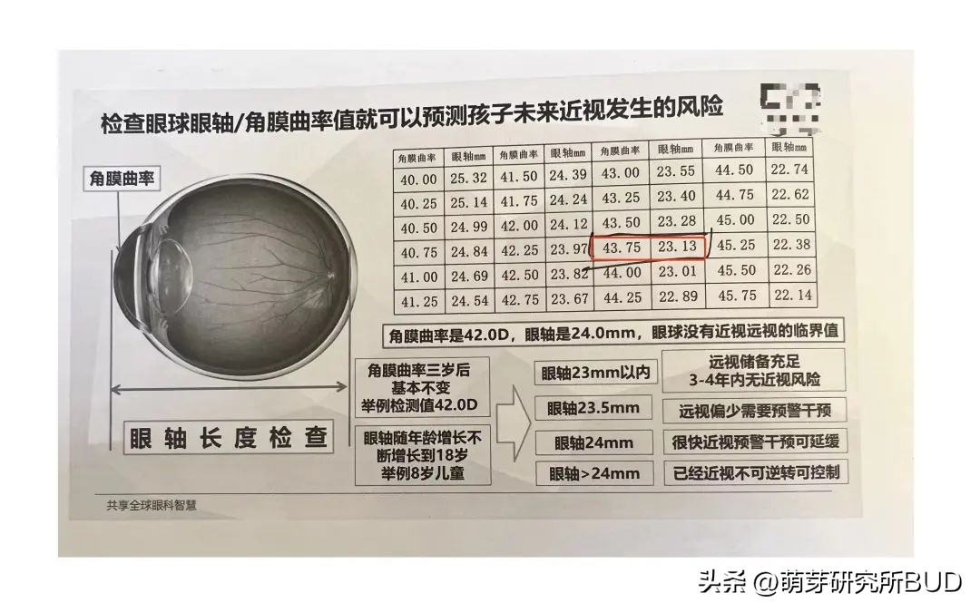 孩子眼睛4.4和5.0需要配眼镜,孩子配眼镜是配到1.0的视力吗