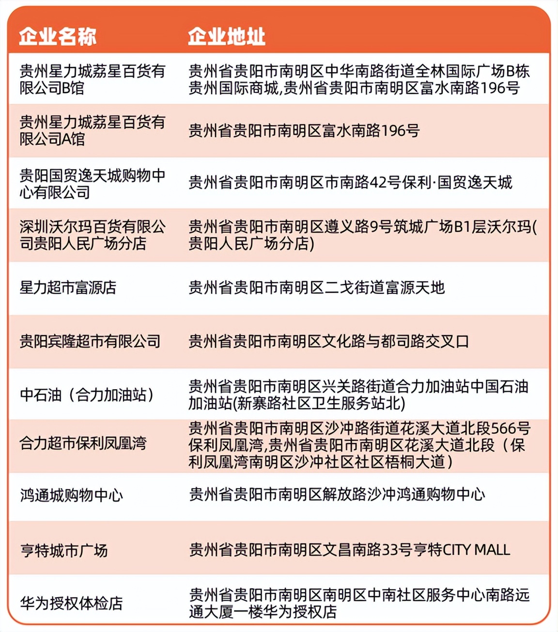 贵阳市南明区契税返还购物券,贵阳南明区购房政策