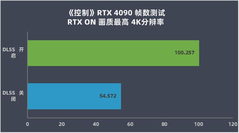 rtx4080,英伟达rtx4080非公版