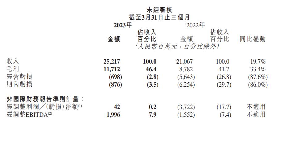 快手平台是怎么盈利的,抖音快手如何盈利