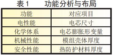 动力锂电池模组工艺流程,电池模组技术