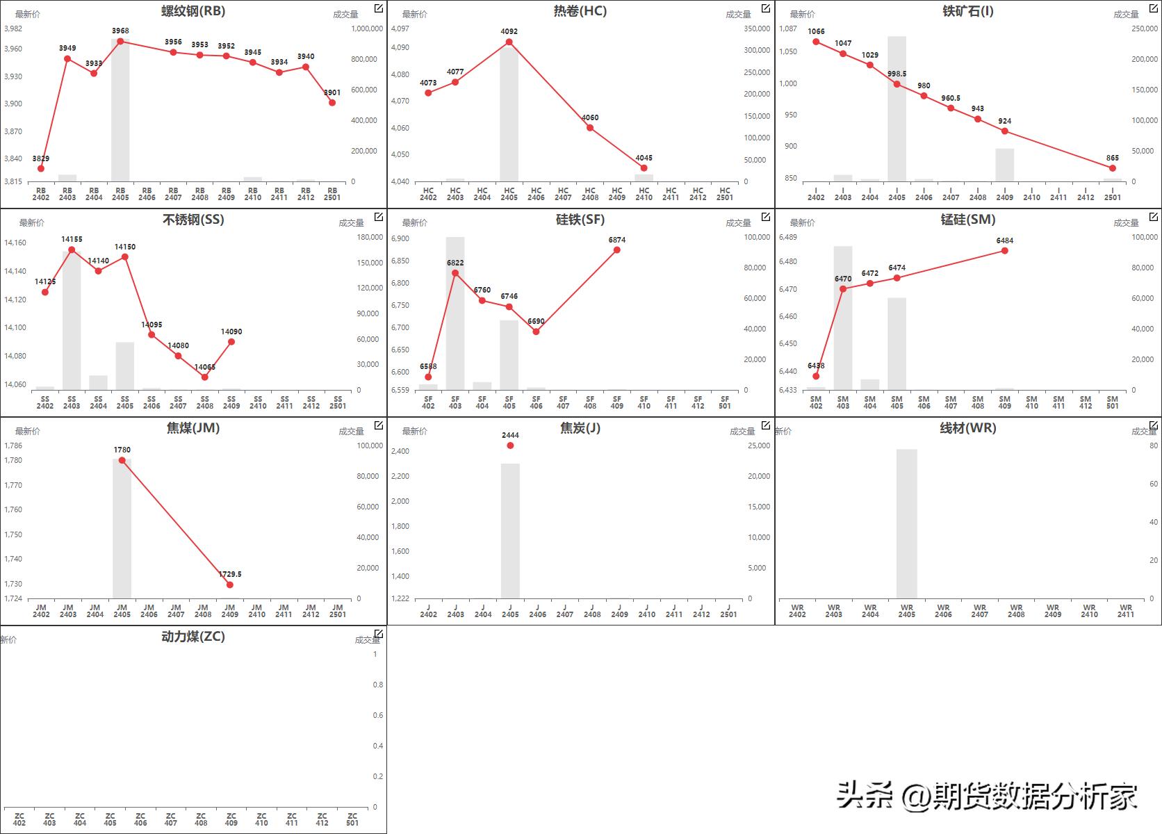 鍟嗗搧杩滄湡瀹氫环鍏紡,鍟嗗搧鍙樺姩鏇茬嚎鍥捐В