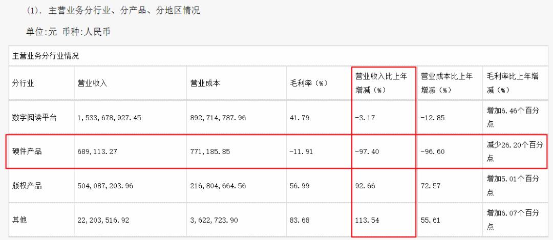 kindle为什么这么贵,kindle退出中国市场还值得买吗