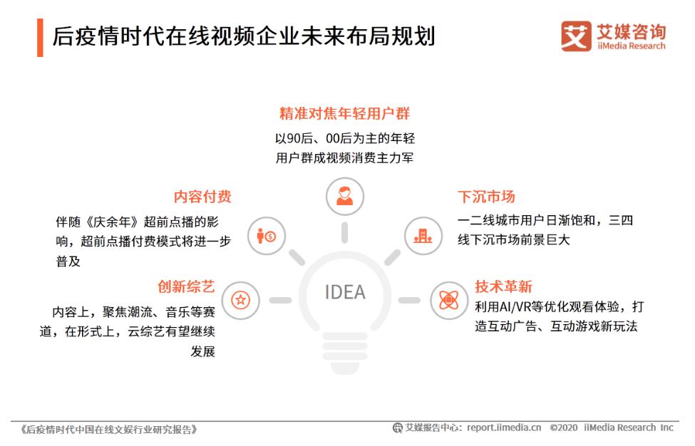 0.98元的会员，2.88元的资源包，我凭什么还要花20元开VIP？