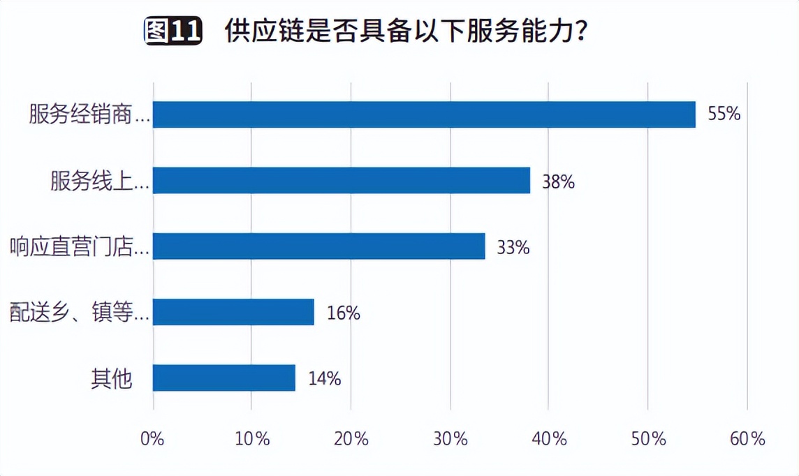 制造企业供应链规划,制造企业供应链可行性报告