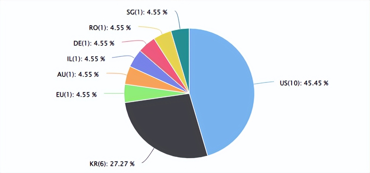 速卖通最火的热销品,速卖通从c2c转型为b2c