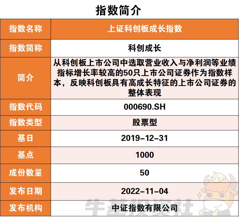 一图看懂科创50指数,科创板指数到底值不值得长期投资