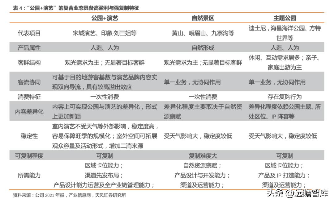 宋城演艺未来5年估值,宋城演艺深度分析