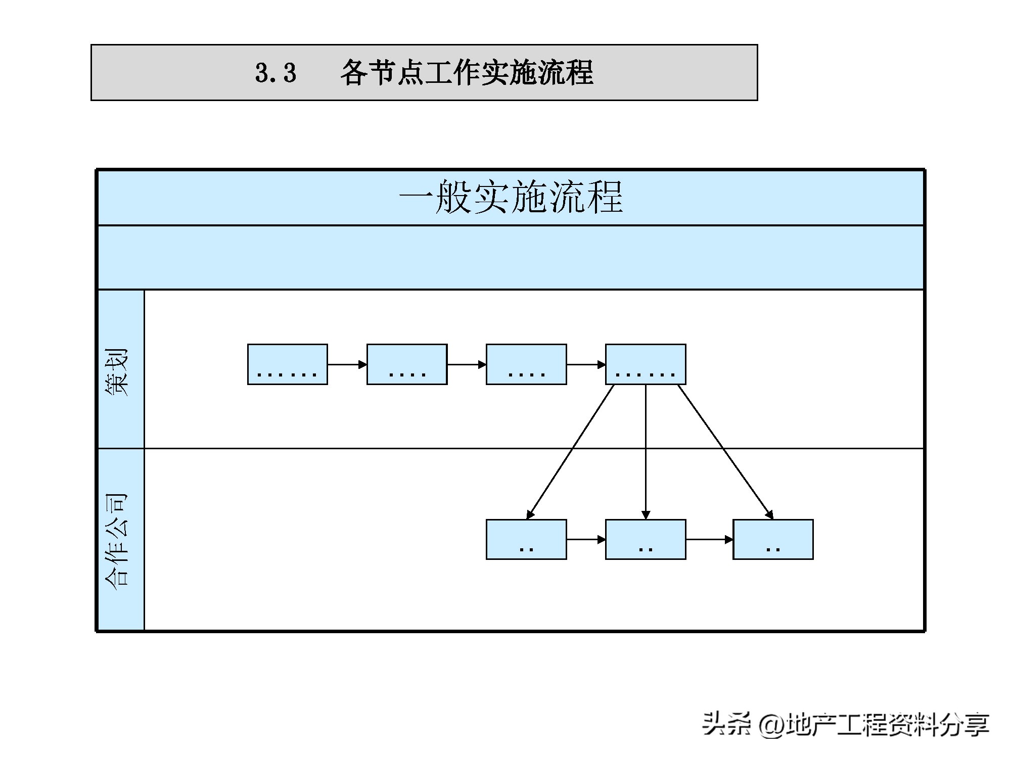 房地产前期营销策划方案范文,房地产前期定位策划报告报价