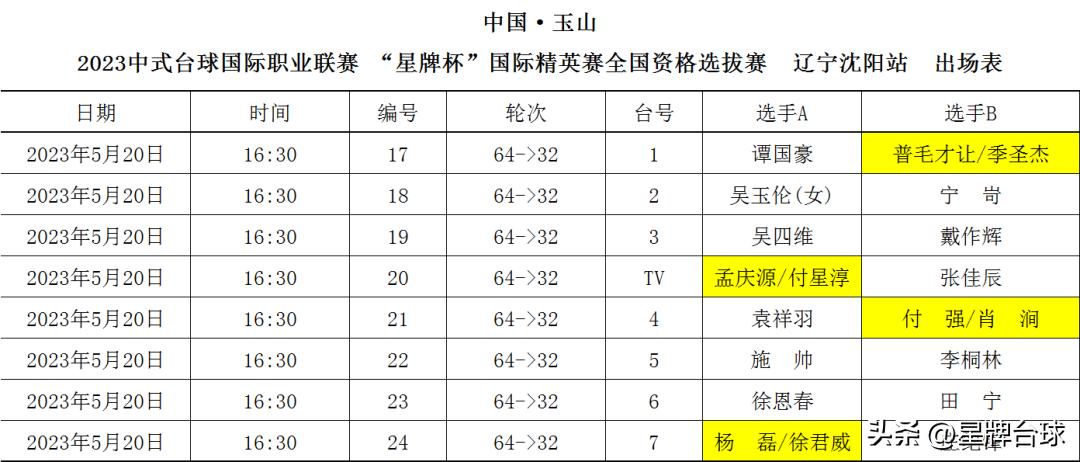 娌堥槼鍙扮悆钁ｈ壓vs鍒樺媷姣旇禌闆嗛敠,杈藉畞娌堥槼鍒樻秾