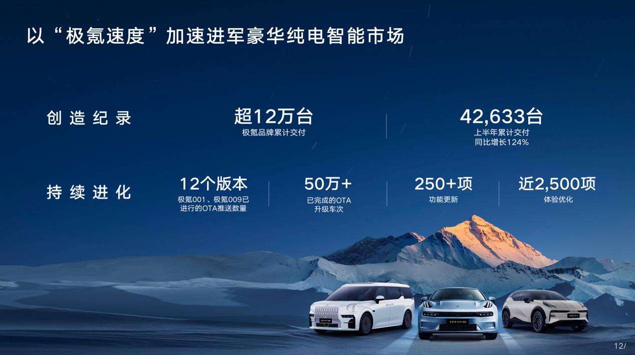 2023年吉利净利润,2023吉利一季度盈利