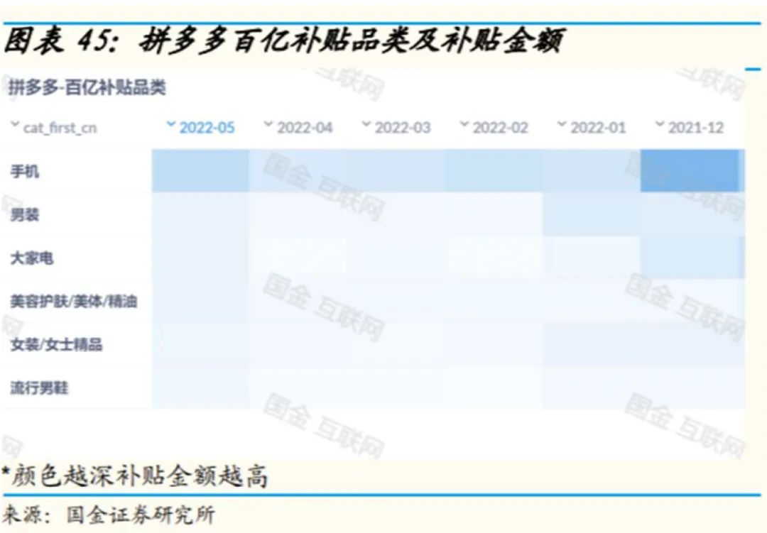 拼多多反佣项目,拼多多一直在识别中