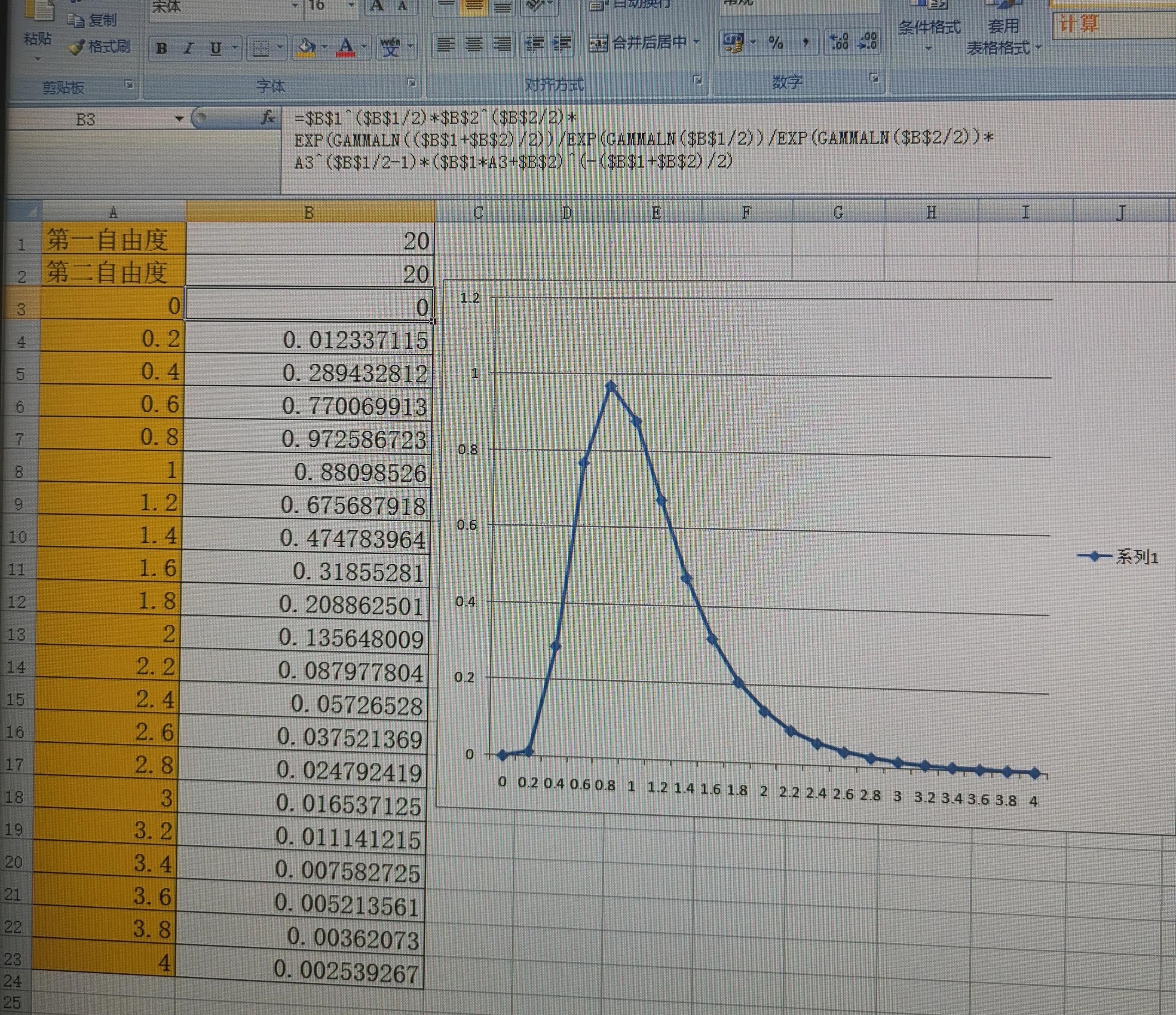 跟我学用OFFICE（33）——F分布（Fdist、Finv）