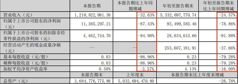 市值暴跌、资本逃离、口碑翻车：当红国民零食第一股，跌落神坛？