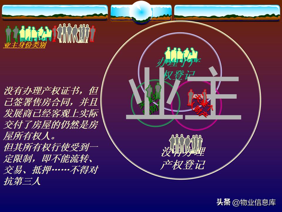 鐗╀笟娉曞緥鐭ヨ瘑100涓皬妗堜緥,鐗╀笟绾犵悍娉曞緥鍩硅ppt