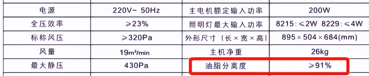油烟机的选购方法及注意事项,油烟机购买的五大技巧