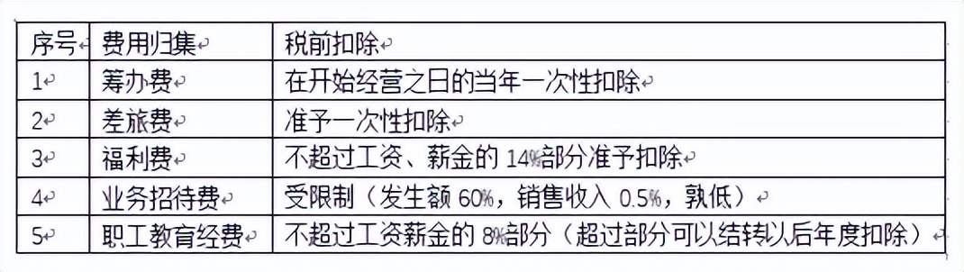 车票抵扣最新规定,车费抵扣进项在哪里申报
