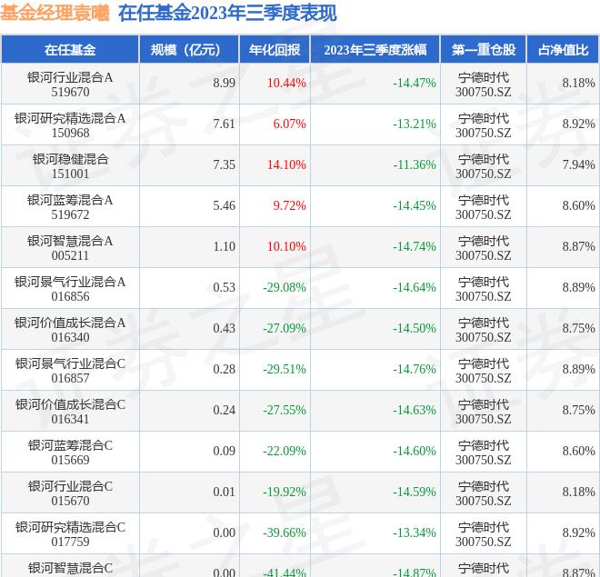 袁曦银河基金怎么样,袁曦银河基金