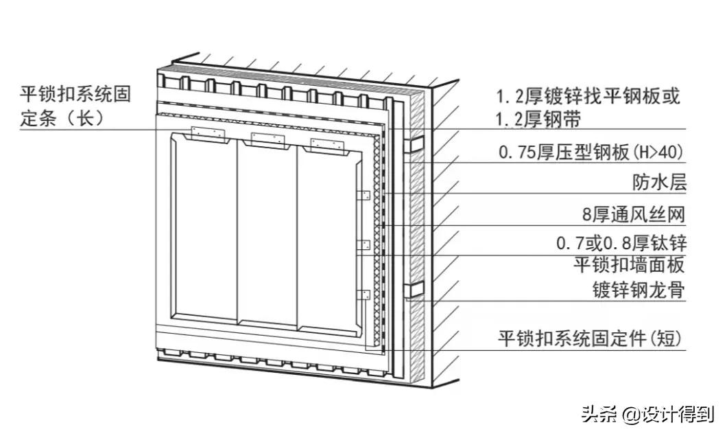 钛锌板安装全过程,钛锌板施工全过程视频