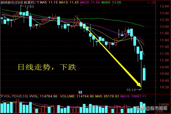 学习炒股感悟点,学习股票赚钱
