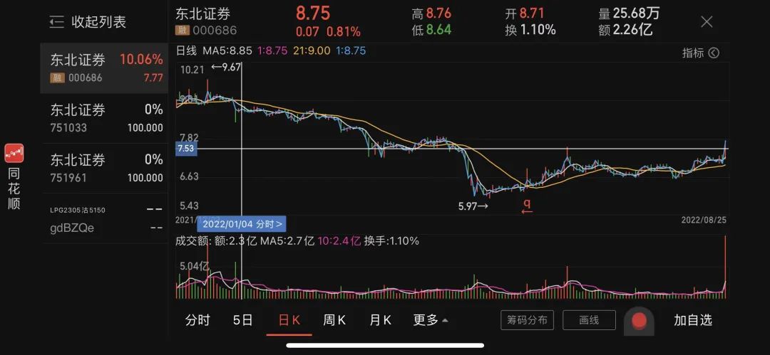 券商重组东北证券何去何从,东北证券易主