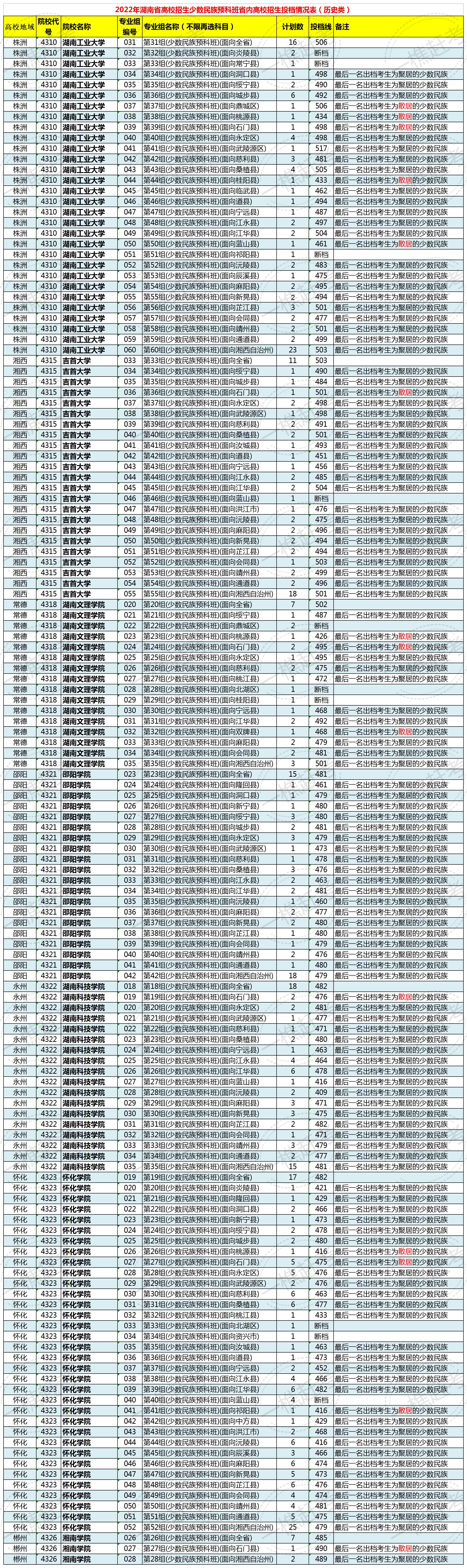 湖南少数民族预科班报考条件,湖南省少数民族预科班报考条件