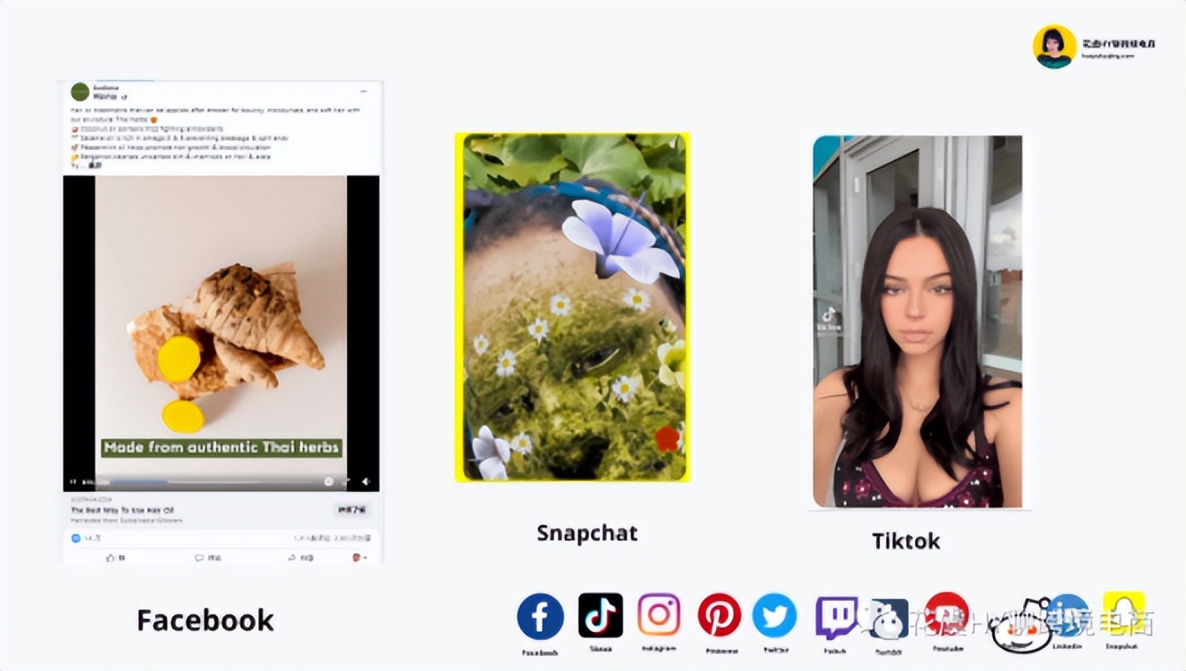 跨境独立站推广引流的几种方式,跨境独立站营销策略