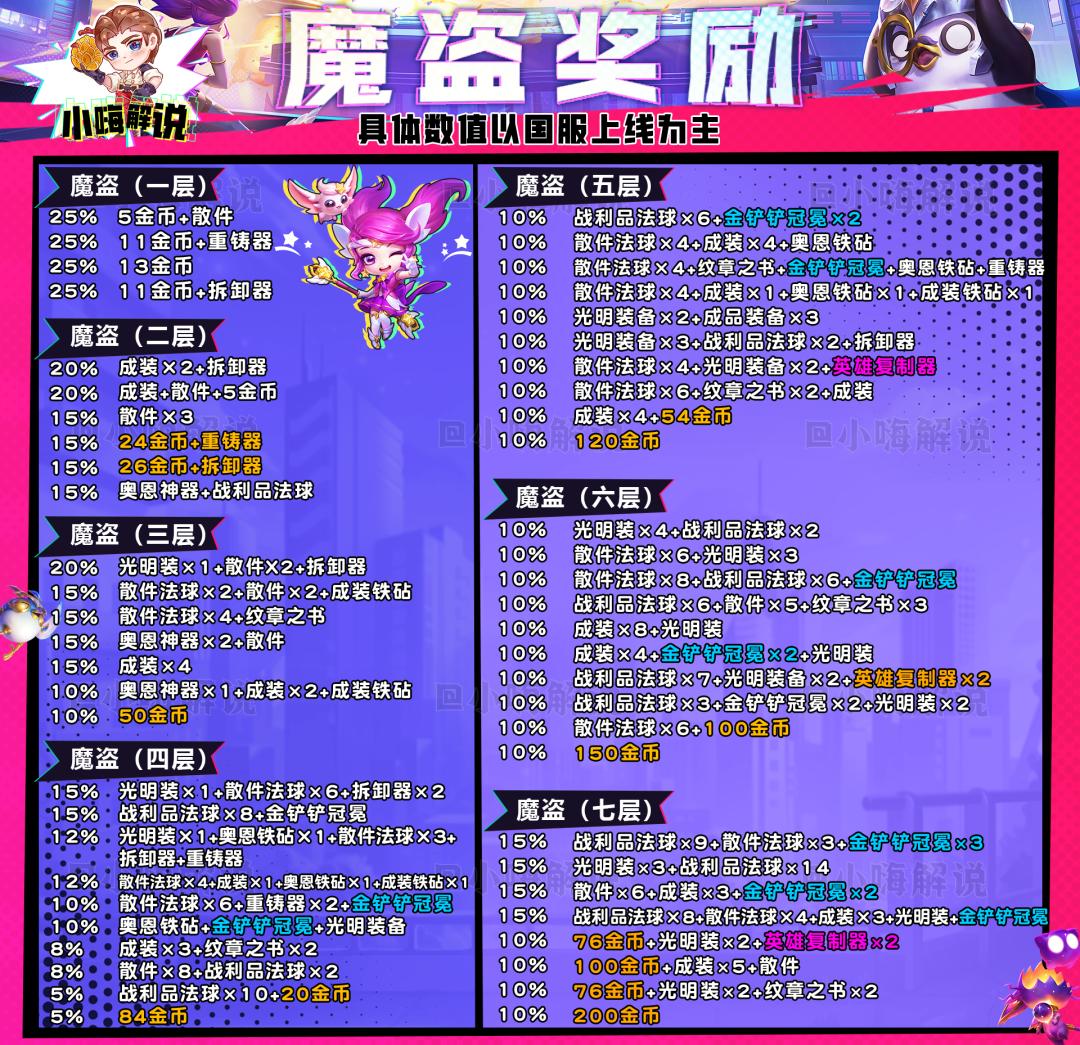 云顶之弈魔盗登神长阶天使出装,云顶之弈s8魔盗团打不过