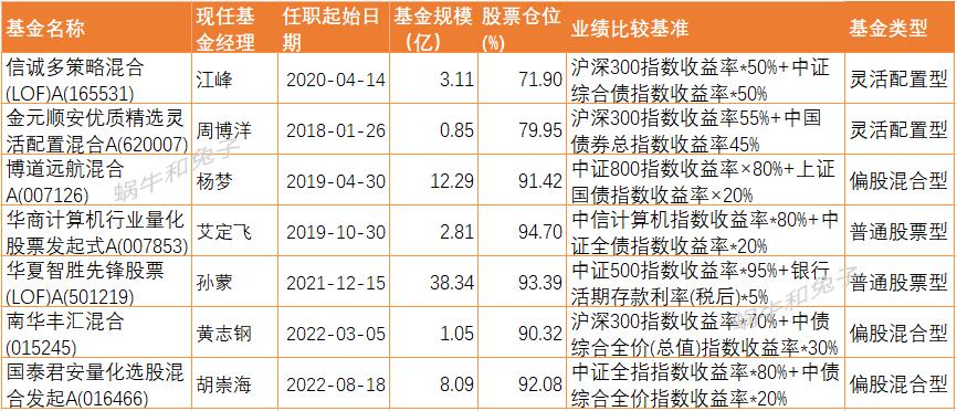量化基金推荐,量化基金前十名