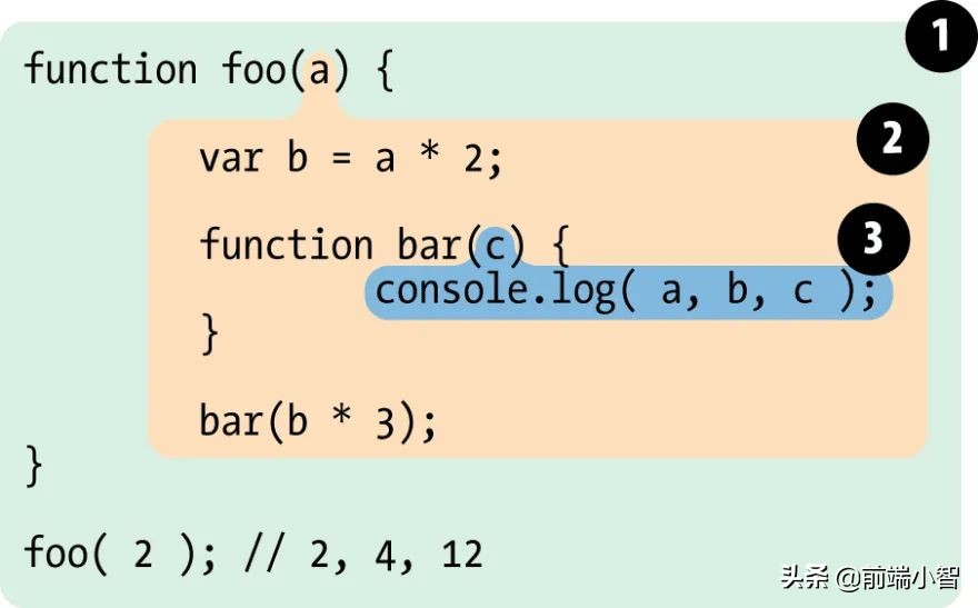 前端必会的js基本知识,javascript开发与前端技术精选