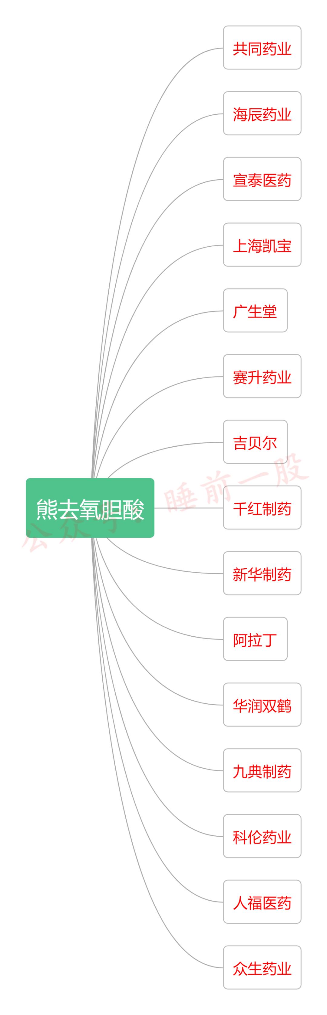 为什么这么多人买熊去氧胆酸,为什么熊去氧胆酸价格差距这么大