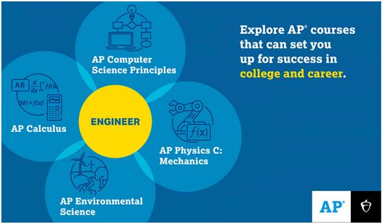 ap选课一般建议几门,ap课程选课技巧