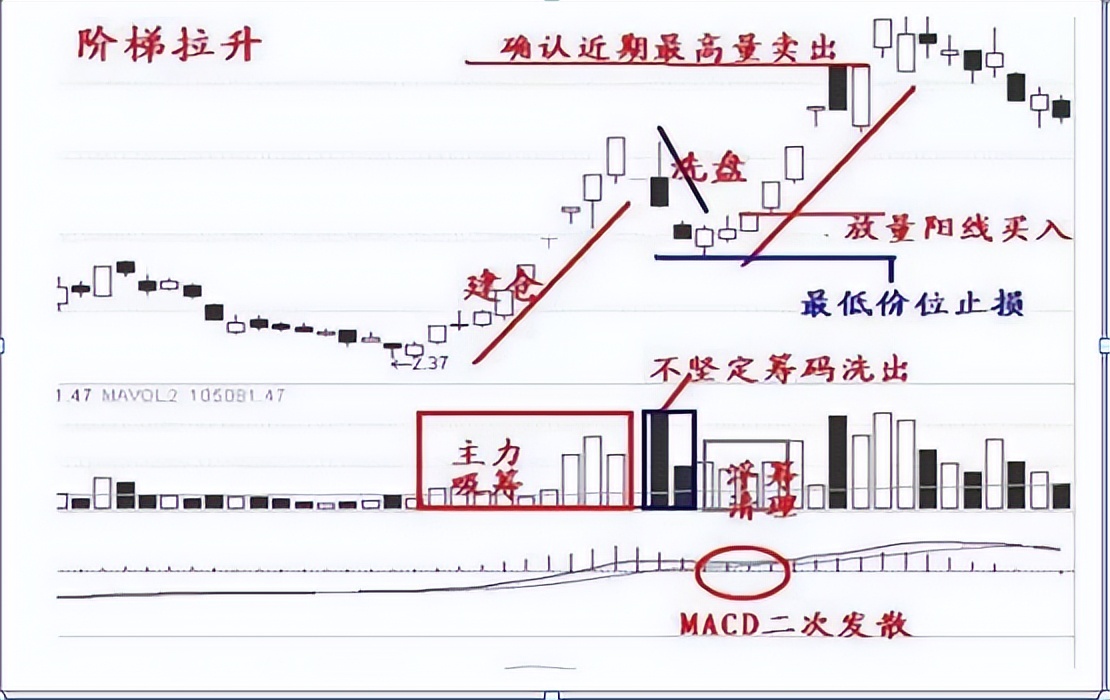 主力抓涨停技巧分析,主力精灵如何捕捉涨停板