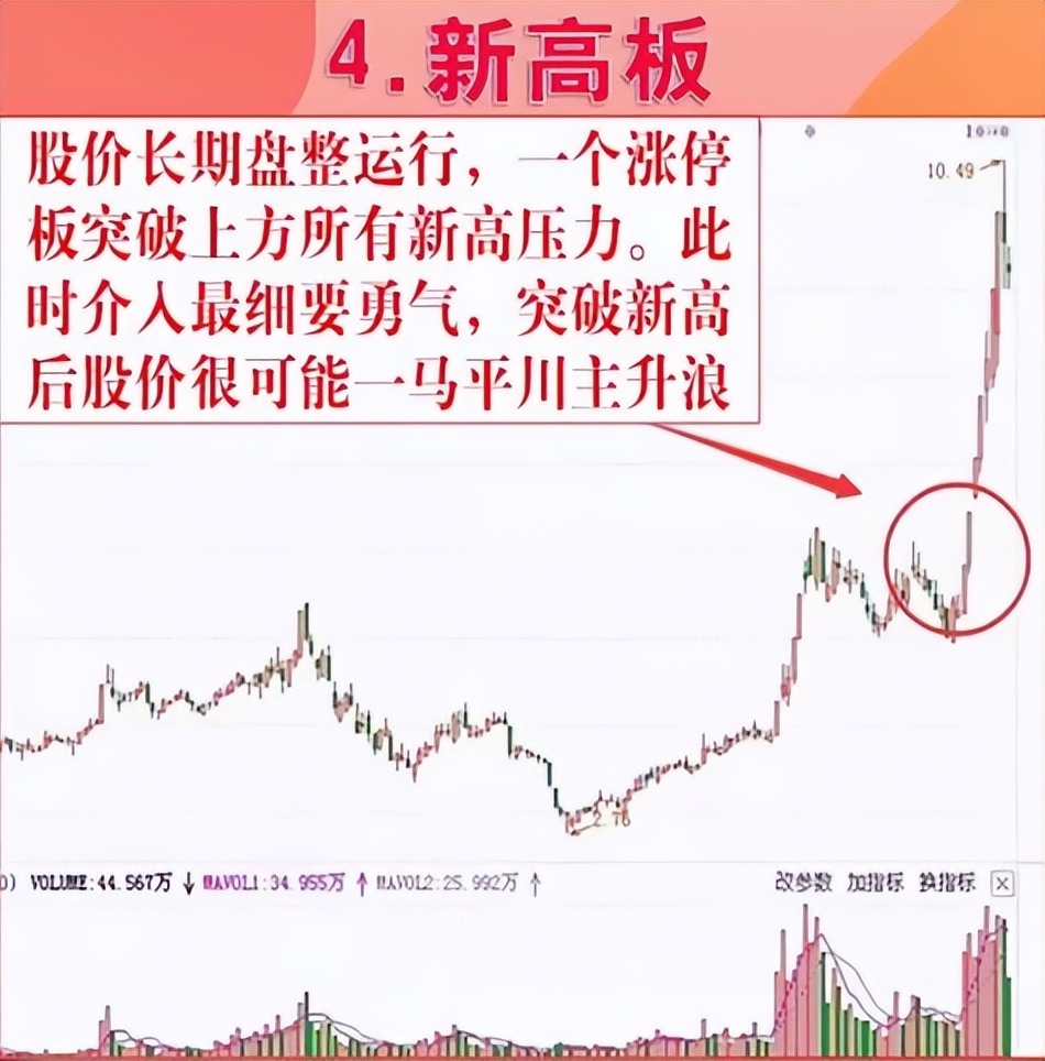 涨停形态十六种战法,4种涨停形态买入即赚