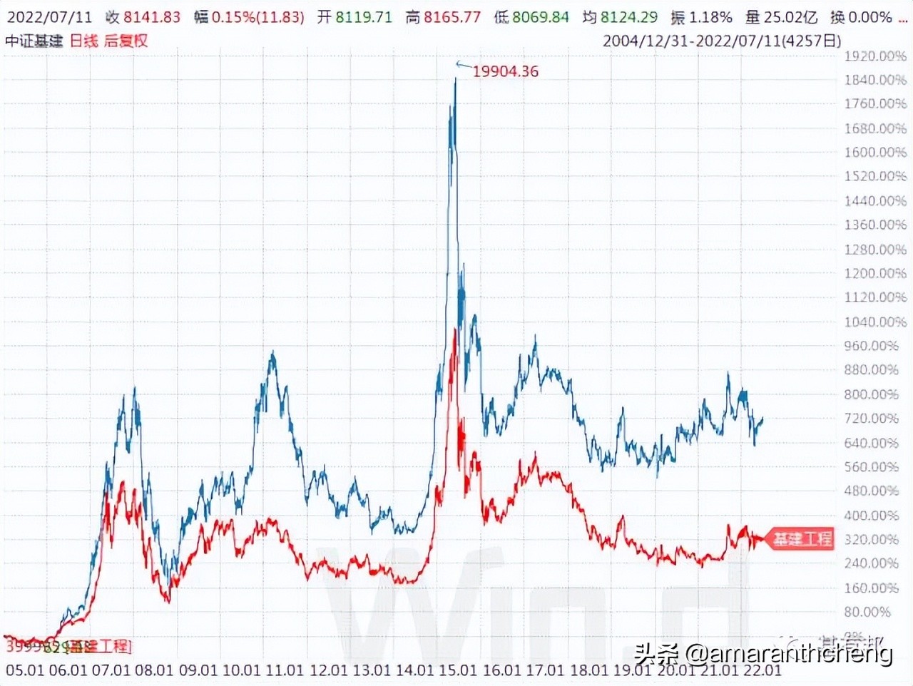 最值得投资的etf板块,下周哪几个etf上市
