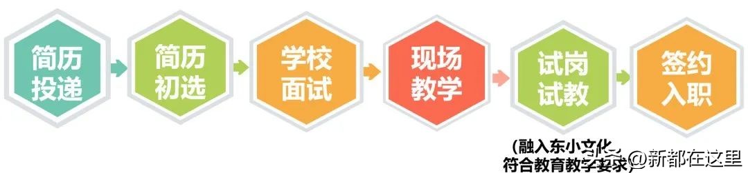 新都这些地方招人啦~还有更多成都本地招聘→