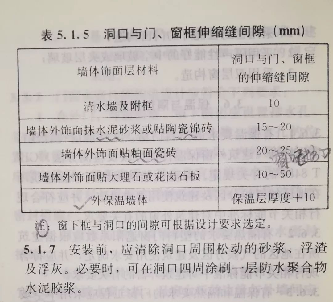 门窗洞口尺寸是建筑还是结构,铝合金门窗与洞口尺寸标准规范