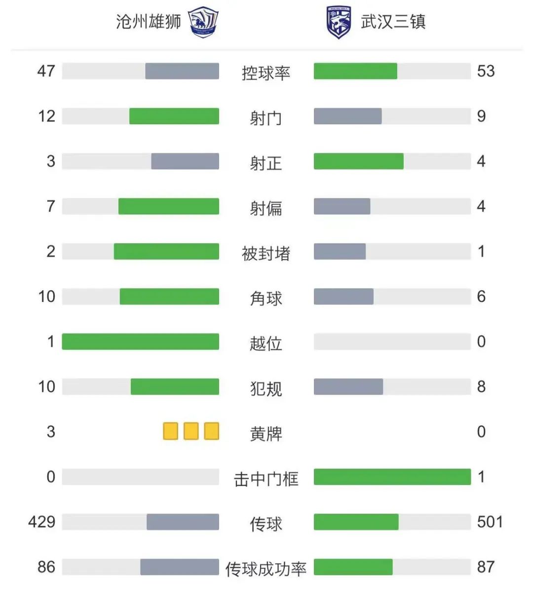 看三镇|灵光乍现难救主不思进取吞苦果