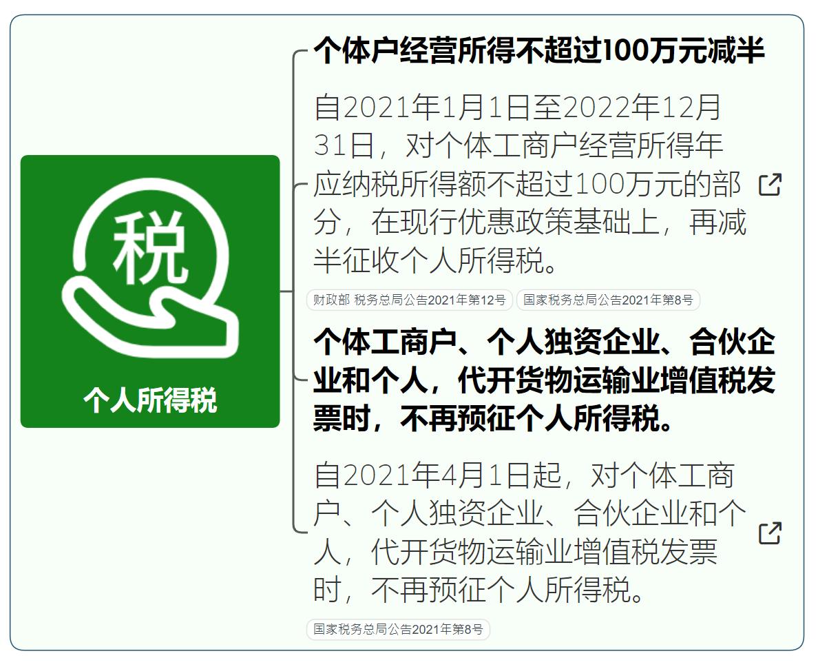 小微企业税收优惠政策2023年标准,小微企业税收优惠政策2024年
