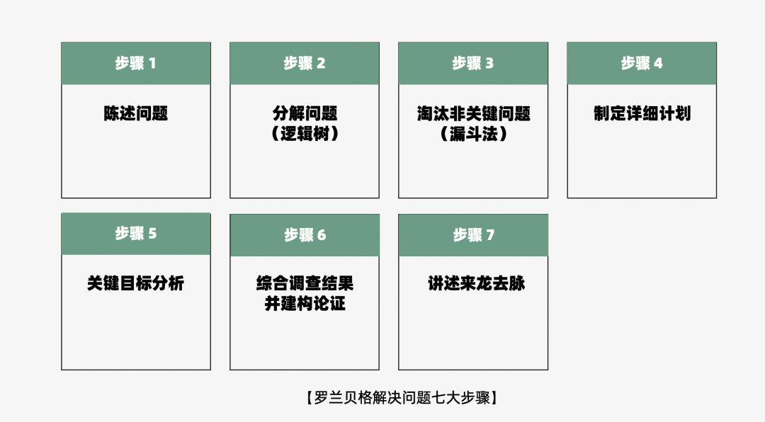2022年营销人必备的50个营销模型,2023年营销人必备92个营销模型